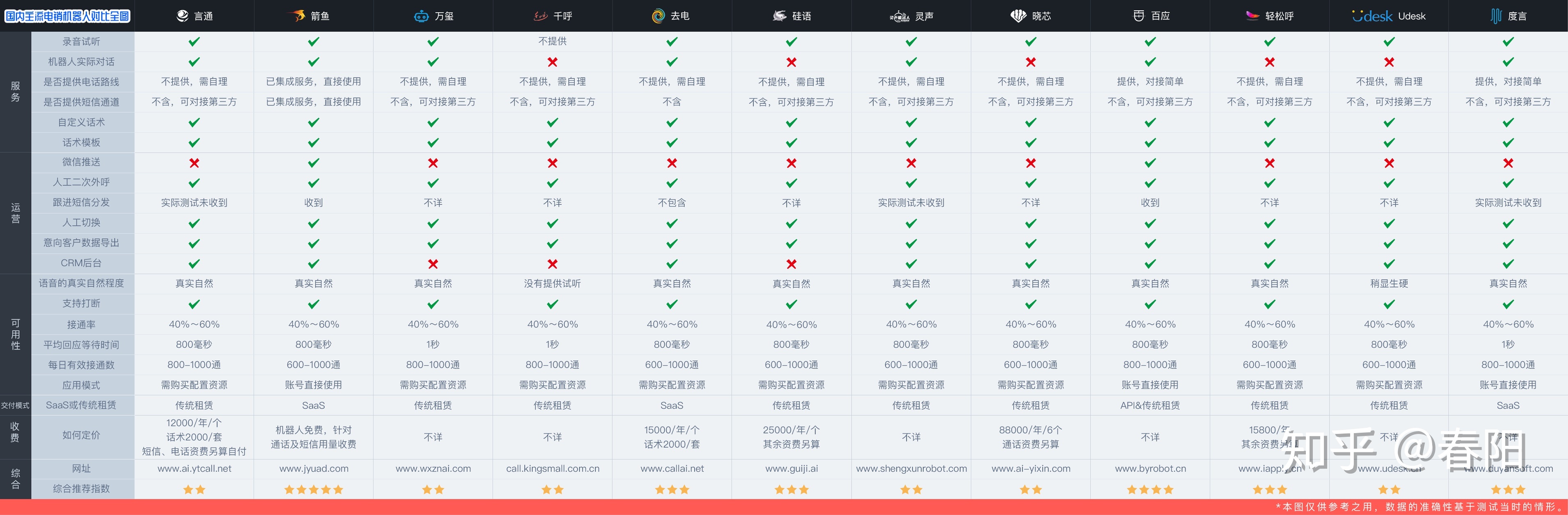 AI光环下的电话营销机器人该如何选择？  第1张