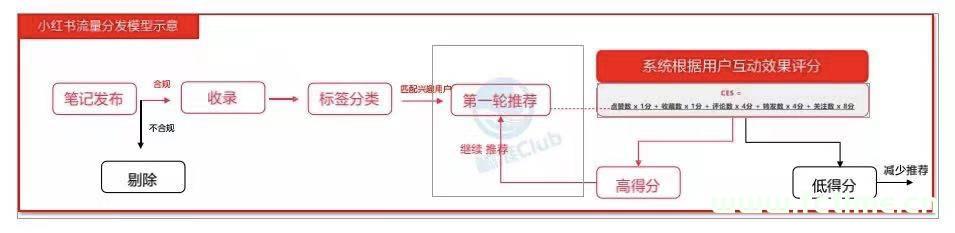 小红书运营的核心方法和变现途径