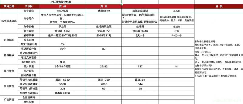 黄豆奶爸分享运营小红书账号运营经验  第8张