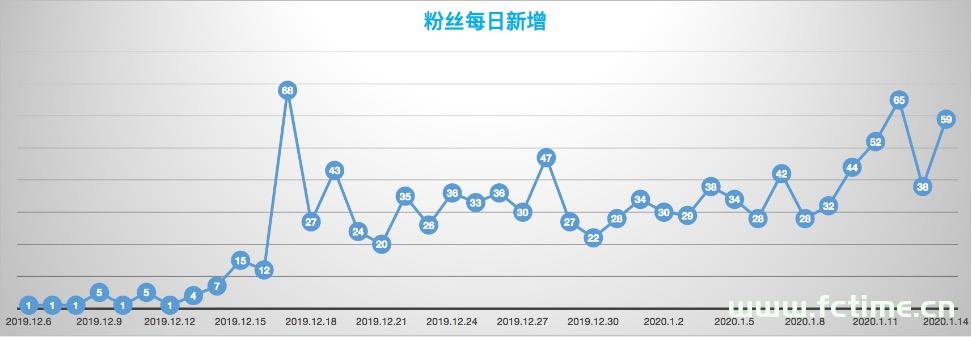 黄豆奶爸分享运营小红书账号运营经验  第12张