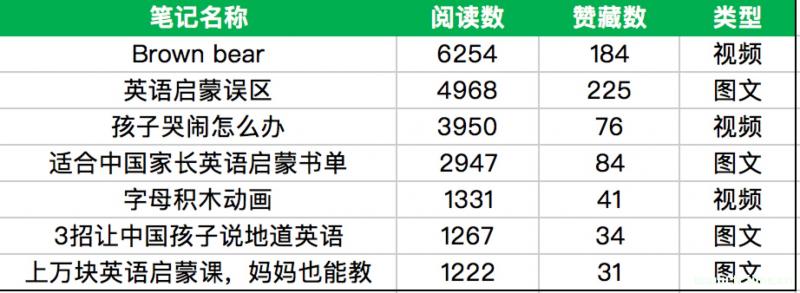 黄豆奶爸分享运营小红书账号运营经验  第13张