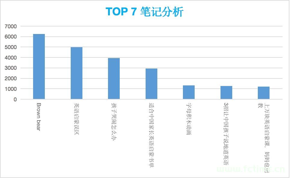 黄豆奶爸分享运营小红书账号运营经验  第14张