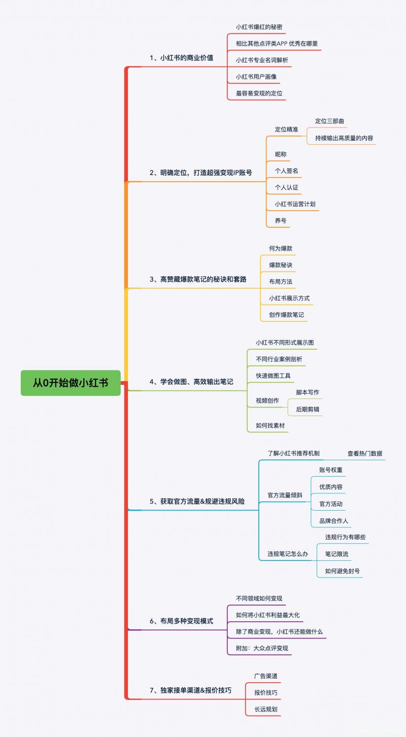 小红书如何实现商业变现  第20张