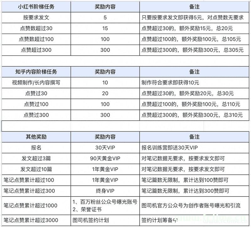 小红书运营的核心方法和变现途径  第2张