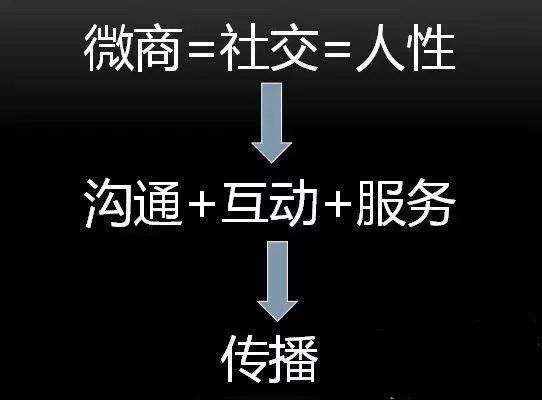 怎样做好微商销售技巧？如何吸引潜在精准客户