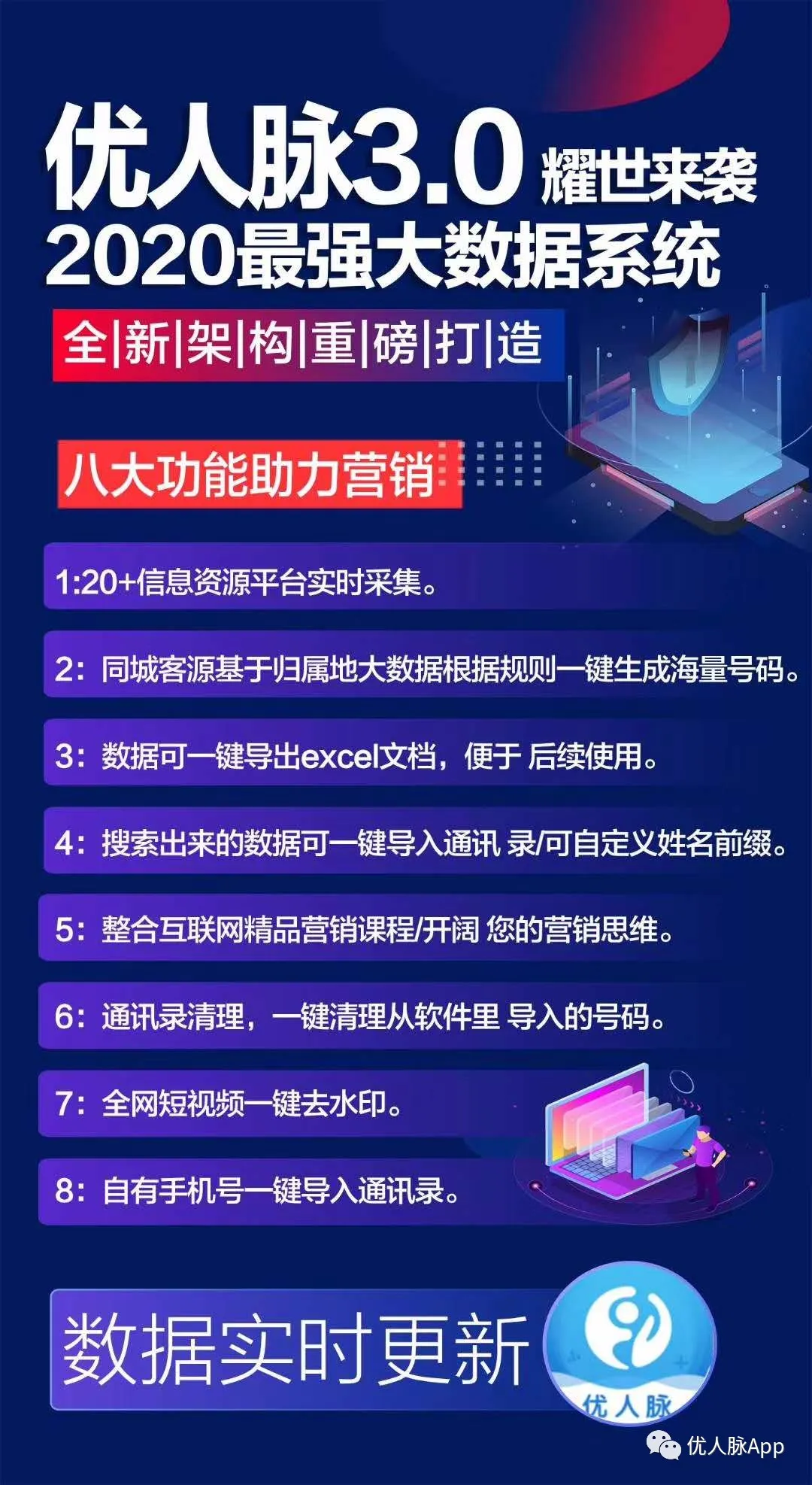 电话销售找客户资源的10大渠道  第1张