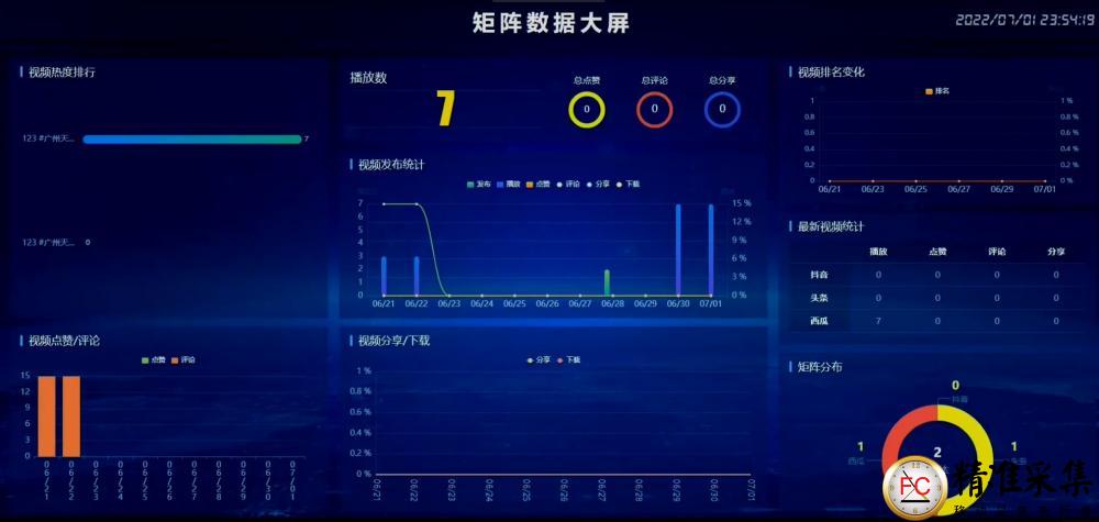 企业短视频矩阵运营助手详细图文介绍  第7张