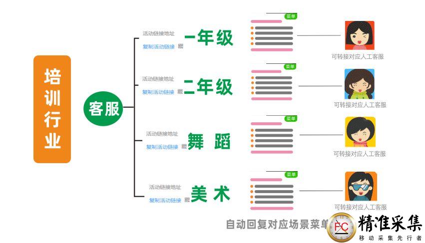 智能客服场景机器人介绍  第5张