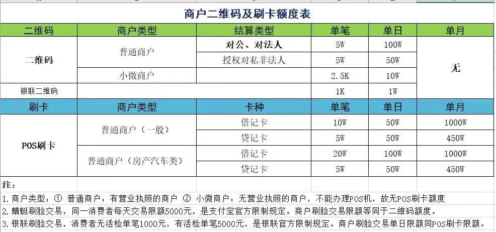 商户聚合收款码申请开户，聚合支付全国代理  第8张