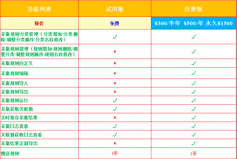 精准网页采集数据采集大师-规则定制