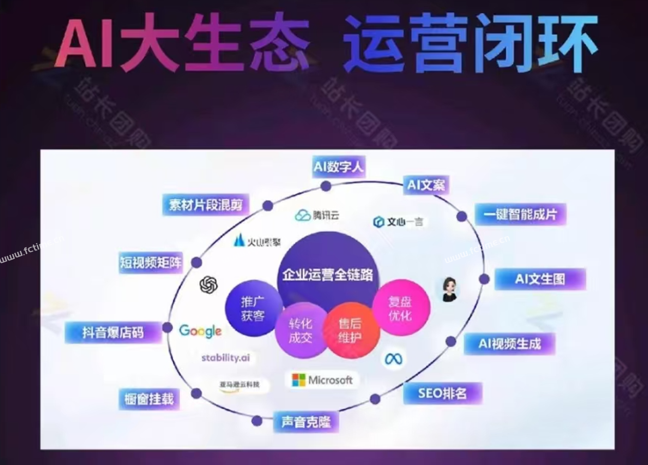 企业短视频矩阵运营助手详细图文介绍，AI数字人，AI文案，AI视频