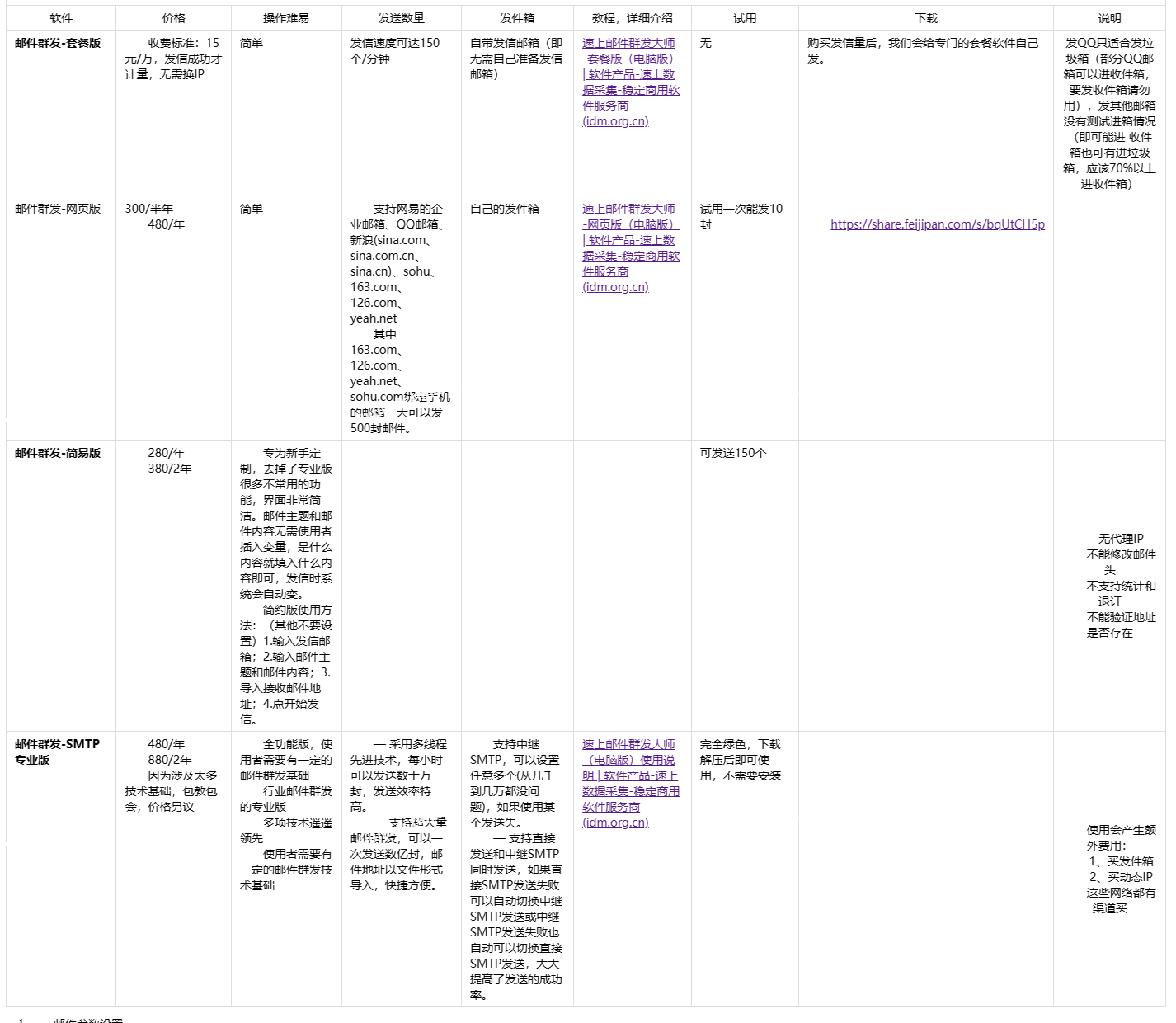 精准SMTP邮件群发大师-邮件群发，外贸邮件群发介绍  第5张
