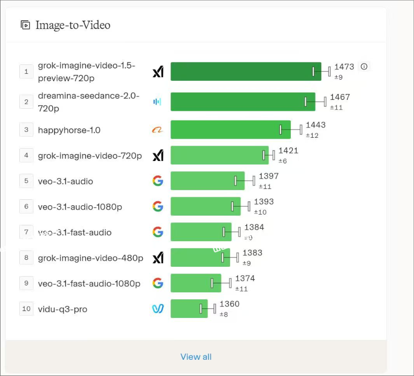 目前图生视频模型，Image-to-Video