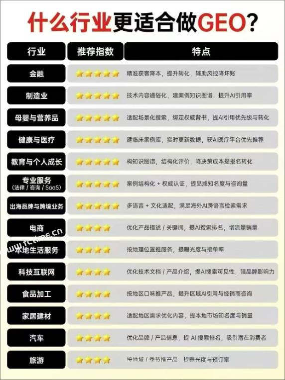 什么行业更适合做AI搜索优化？