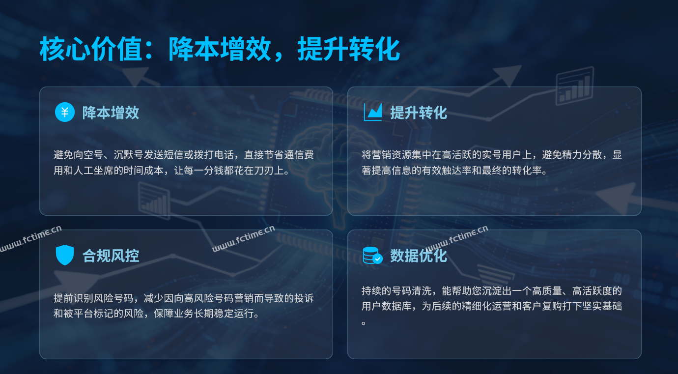 空号检测产品介绍，空号检测在营销中的四大核心价值  第1张